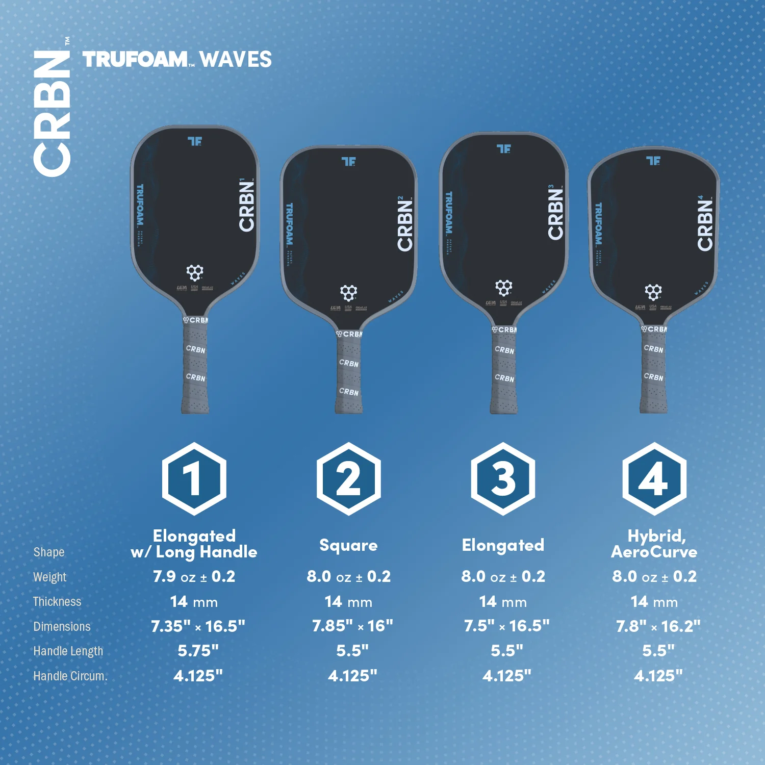 CRBN TruFoam Waves Compare
