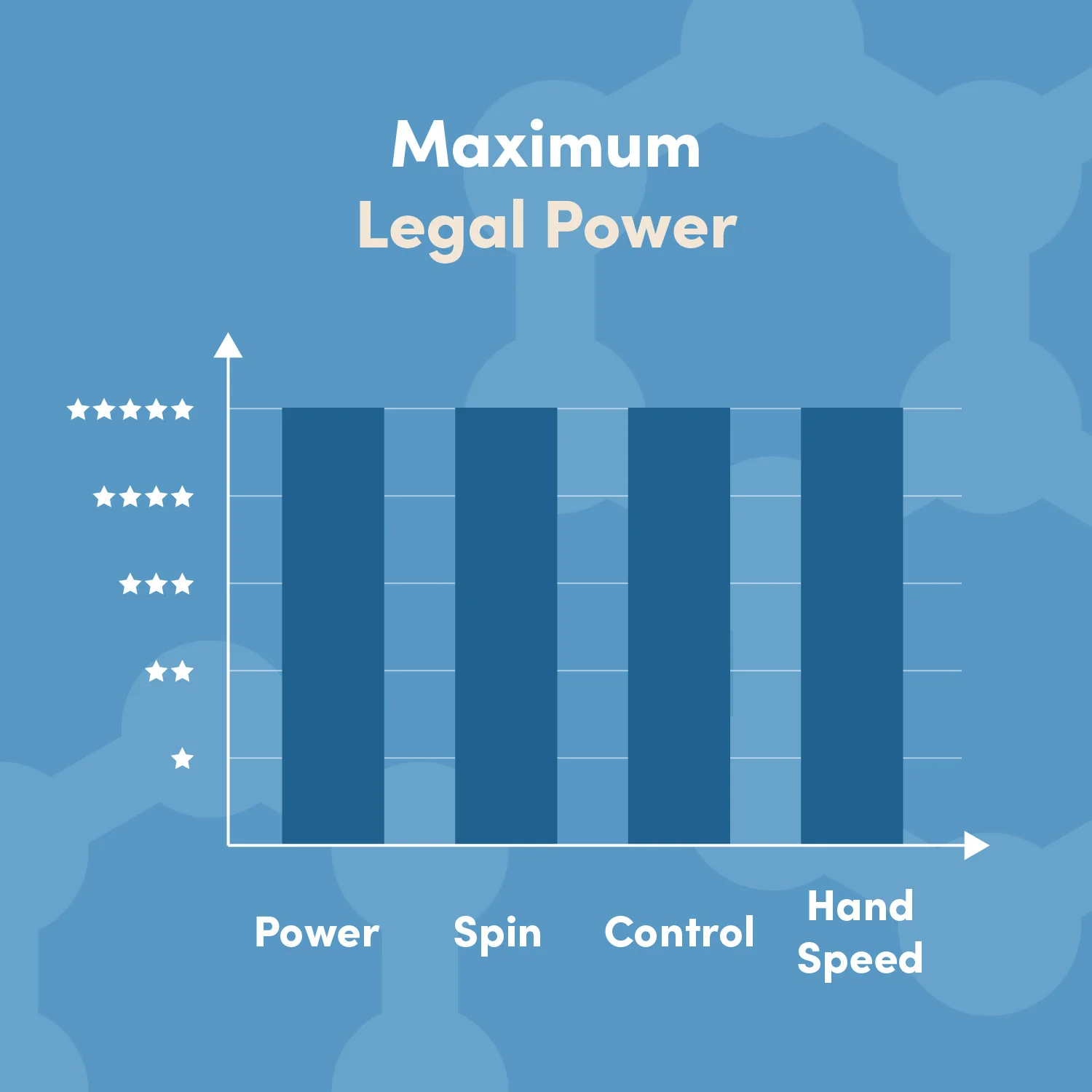 CRBN TruFoam Waves Power Chart