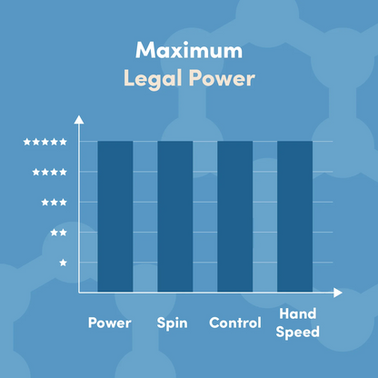 CRBN TruFoam Waves Power Chart