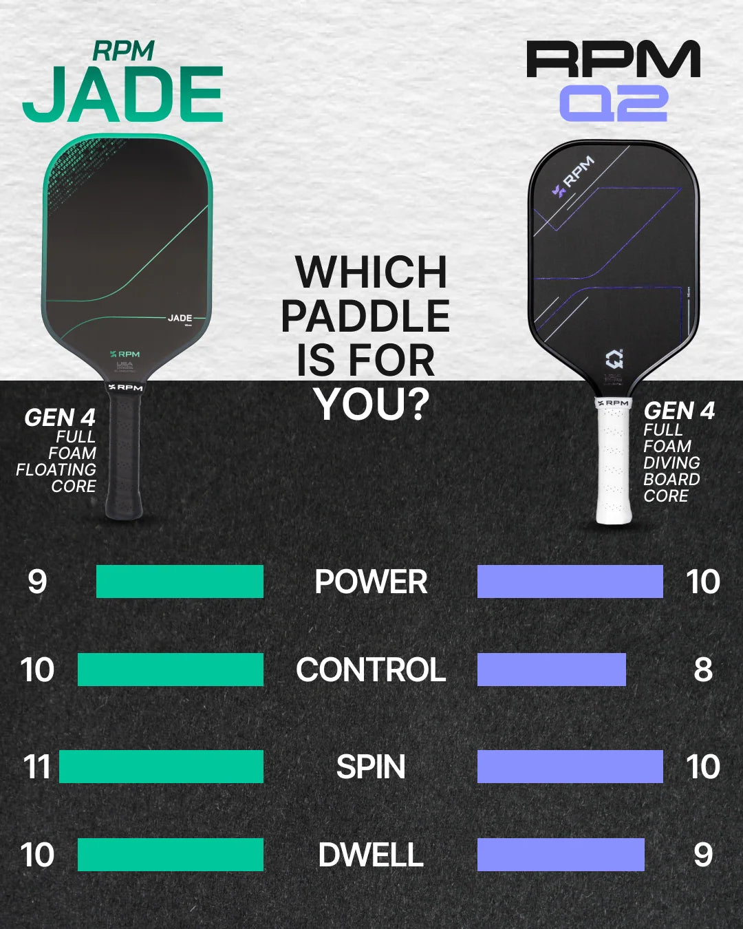 RPM Jade Pickleball Paddle vs Q2 Comparison