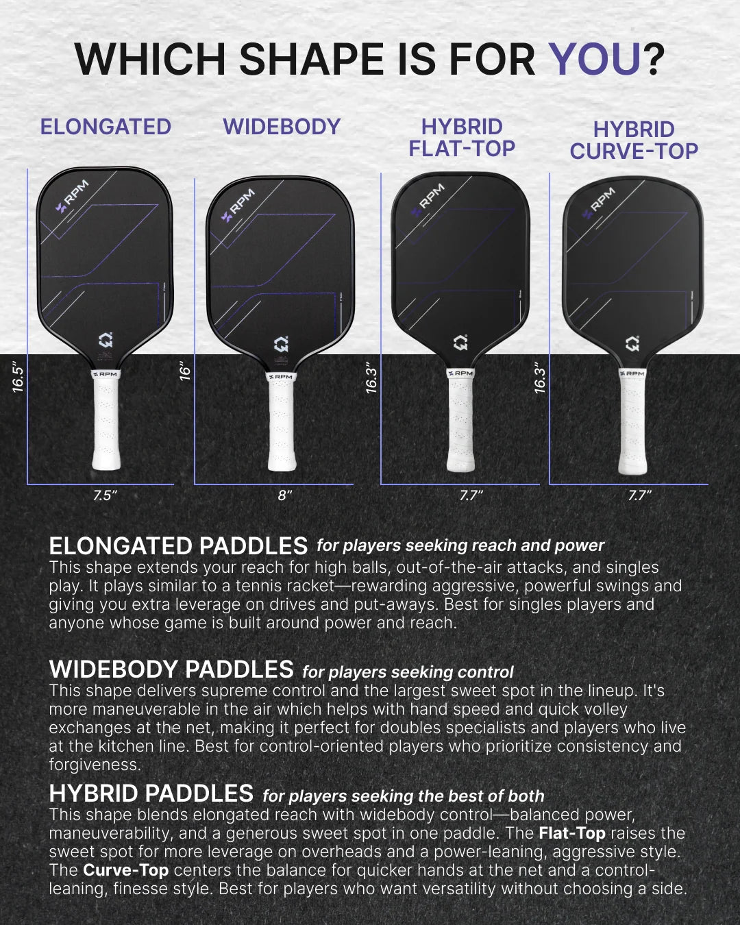 RPM Shape Comparison Chart