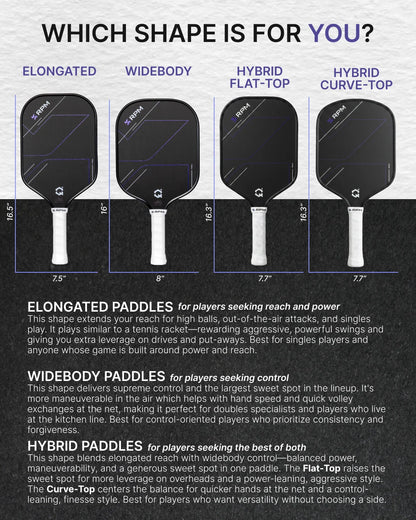 RPM Shape Comparison Chart